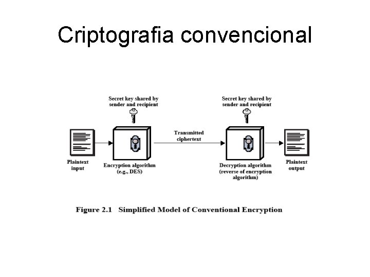 Criptografia convencional 
