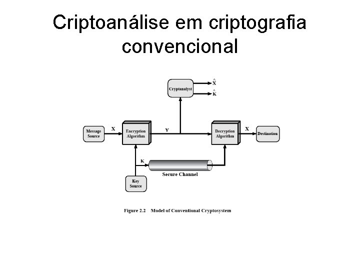 Criptoanálise em criptografia convencional 