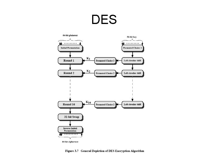 DES 