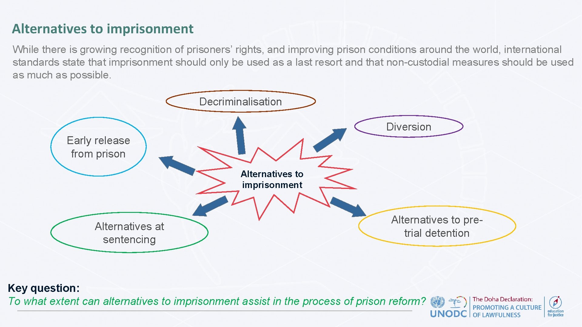Alternatives to imprisonment While there is growing recognition of prisoners’ rights, and improving prison