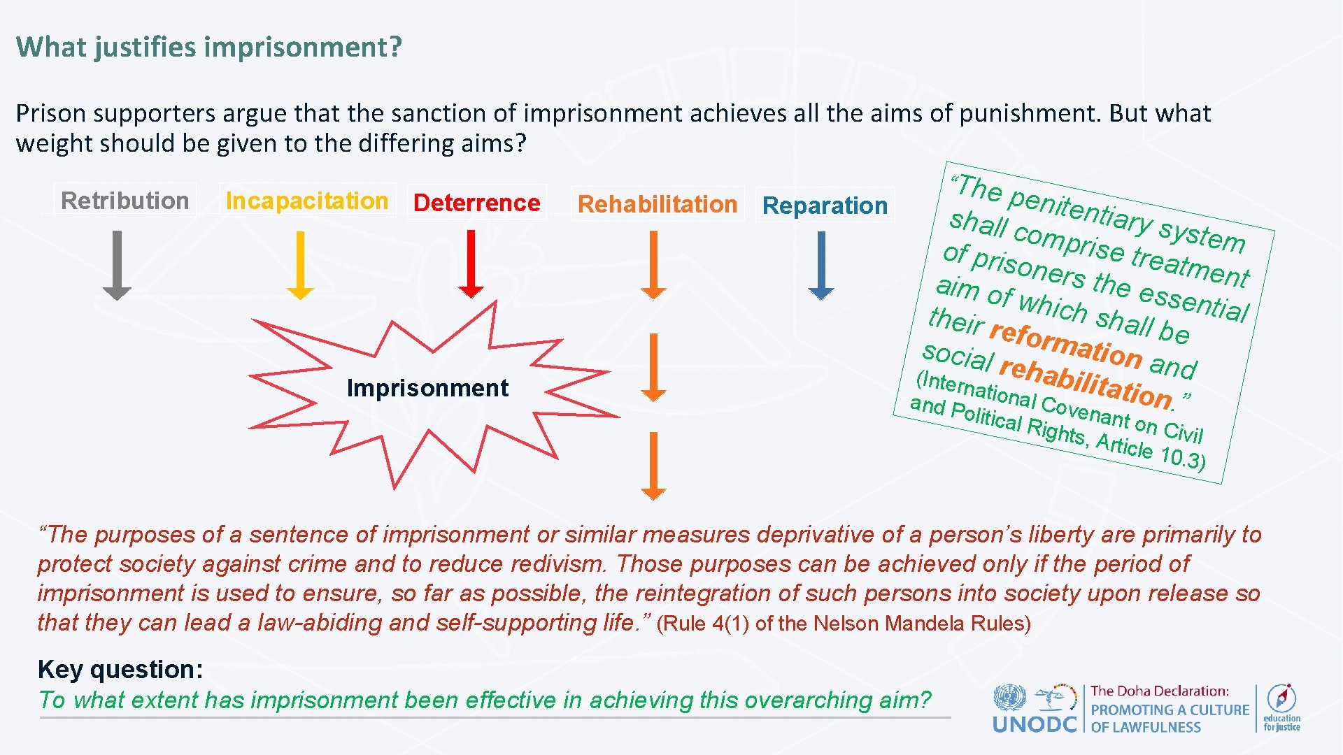 What justifies imprisonment? Prison supporters argue that the sanction of imprisonment achieves all the