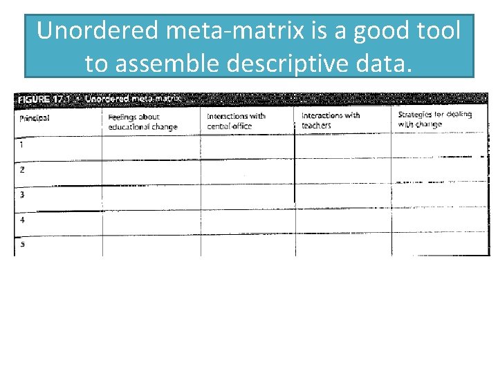 Unordered meta-matrix is a good tool to assemble descriptive data. 