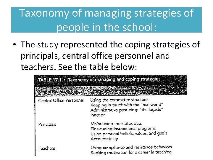 Taxonomy of managing strategies of people in the school: • The study represented the