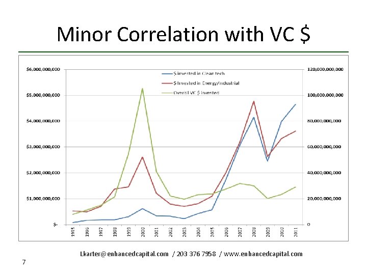 Minor Correlation with VC $ 7 Lkarter@enhancedcapital. com / 203 376 7958 / www.