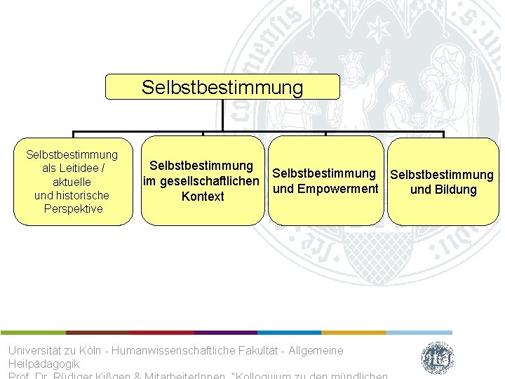 Selbstbestimmung als Leitidee / aktuelle und historische Perspektive Selbstbestimmung im gesellschaftlichen Kontext Selbstbestimmung und