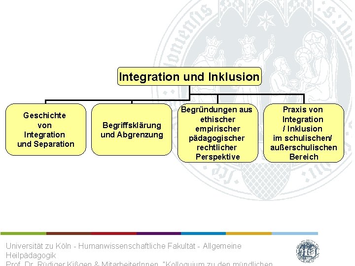 Integration und Inklusion Geschichte von Integration und Separation Begriffsklärung und Abgrenzung Begründungen aus ethischer