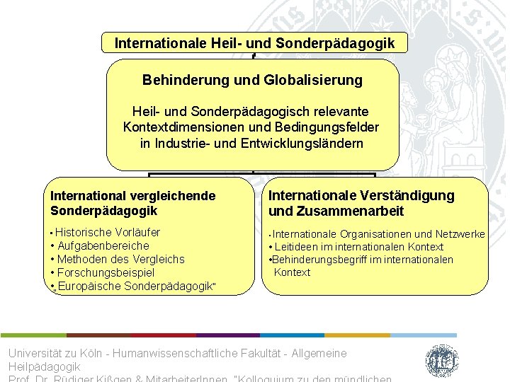 Internationale Heil- und Sonderpädagogik Behinderung und Globalisierung Heil- und Sonderpädagogisch relevante Kontextdimensionen und Bedingungsfelder