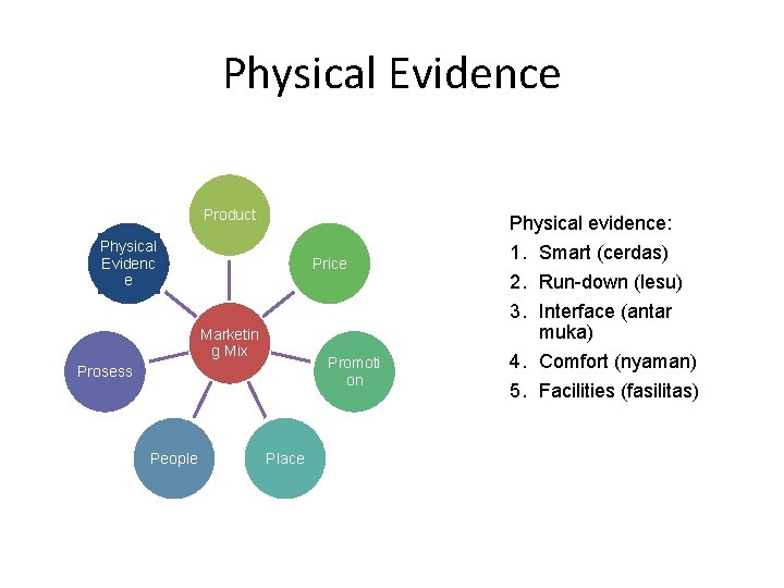 Evidence adalah physical Marketing Mix: