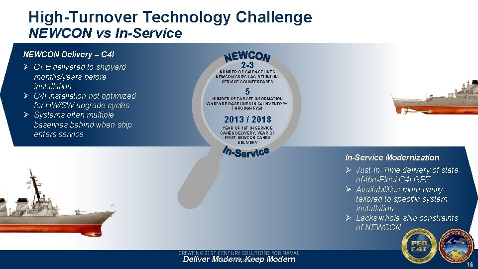 High-Turnover Technology Challenge NEWCON vs In-Service NEWCON Delivery – C 4 I Ø GFE