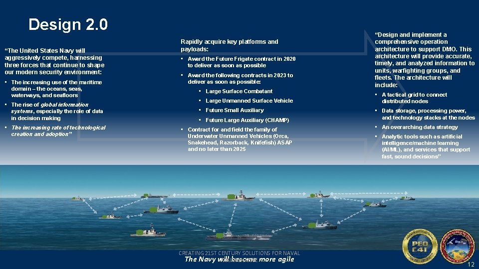 Design 2. 0 “The United States Navy will aggressively compete, harnessing three forces that