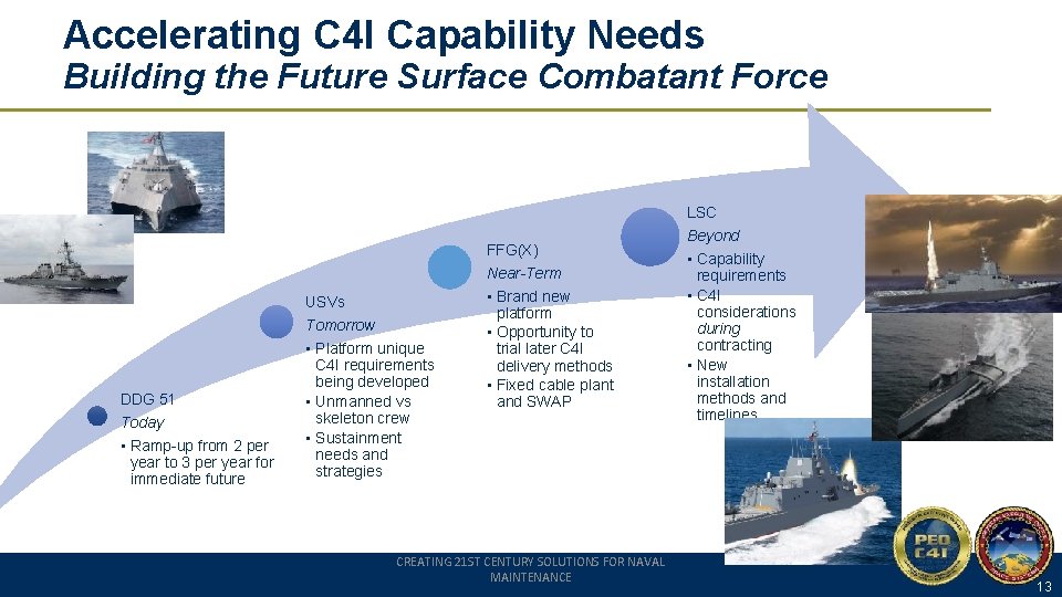 Accelerating C 4 I Capability Needs Building the Future Surface Combatant Force LSC FFG(X)