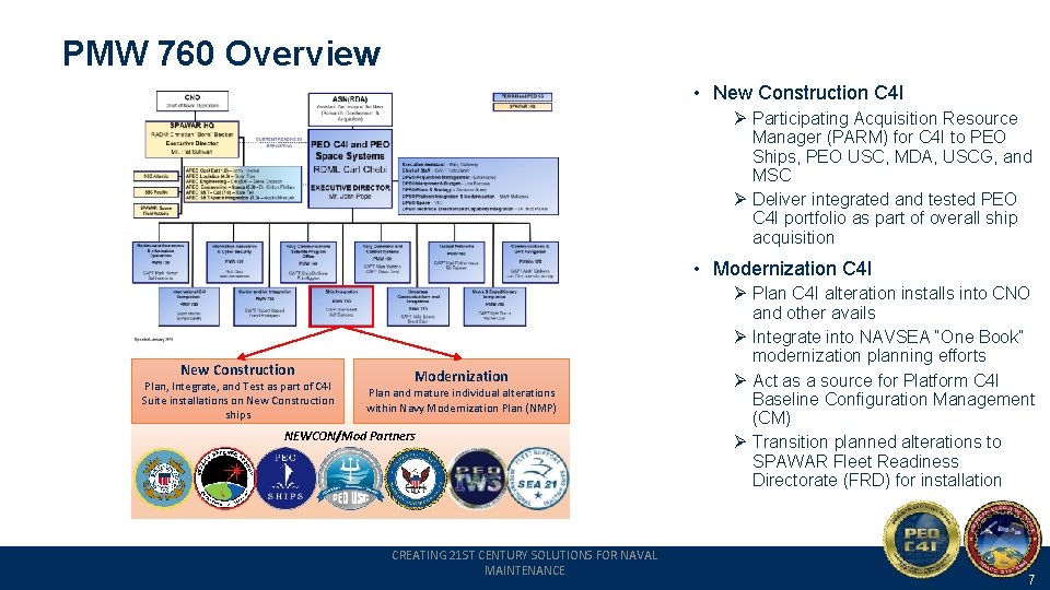 PMW 760 Overview • New Construction C 4 I Ø Participating Acquisition Resource Manager