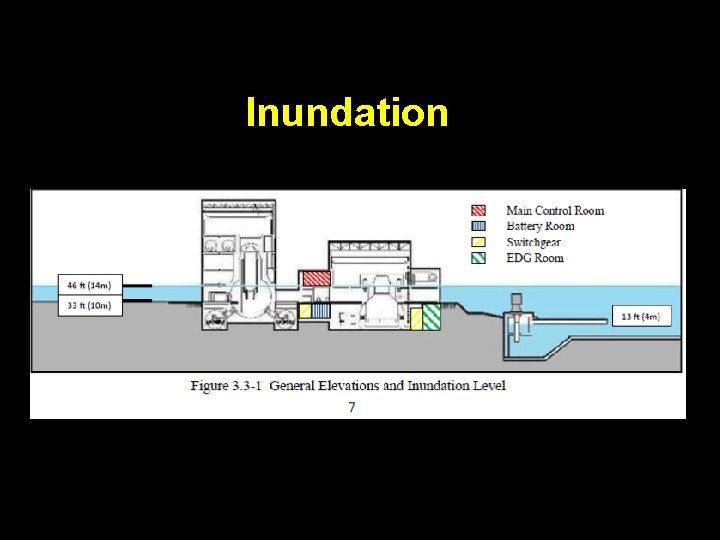 Inundation Institute of Nuclear Power Operations, “Special Report on the Nuclear Accident at the Inundation Institute of Nuclear Power Operations, “Special Report on the Nuclear Accident at the