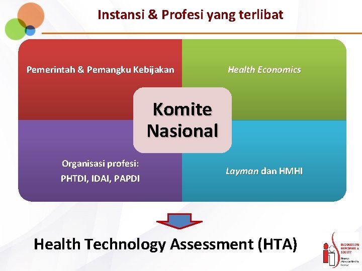 Instansi & Profesi yang terlibat Pemerintah & Pemangku Kebijakan Health Economics Komite Nasional Organisasi Instansi & Profesi yang terlibat Pemerintah & Pemangku Kebijakan Health Economics Komite Nasional Organisasi