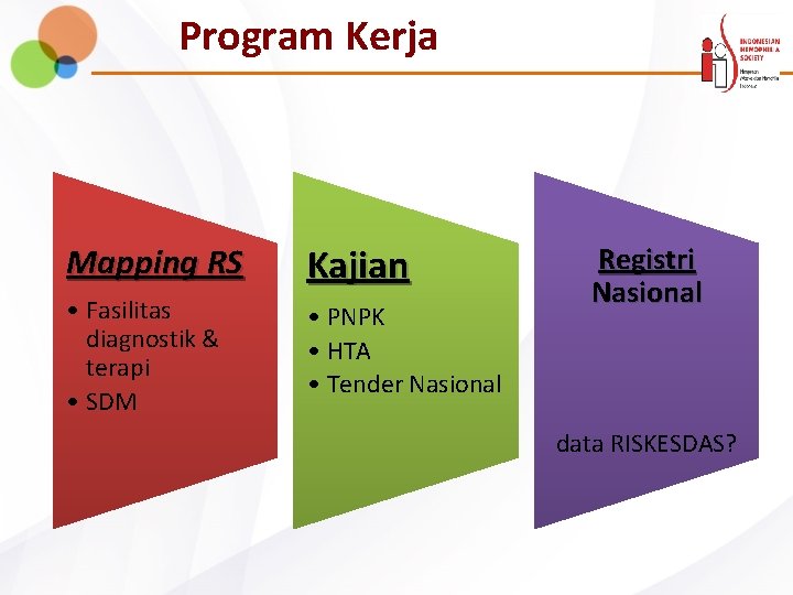 Program Kerja Mapping RS Kajian • Fasilitas diagnostik & terapi • SDM • PNPK