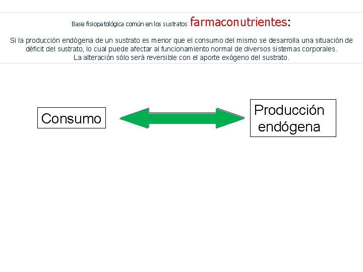 Base fisiopatológica común en los sustratos farmaconutrientes: Si la producción endógena de un sustrato