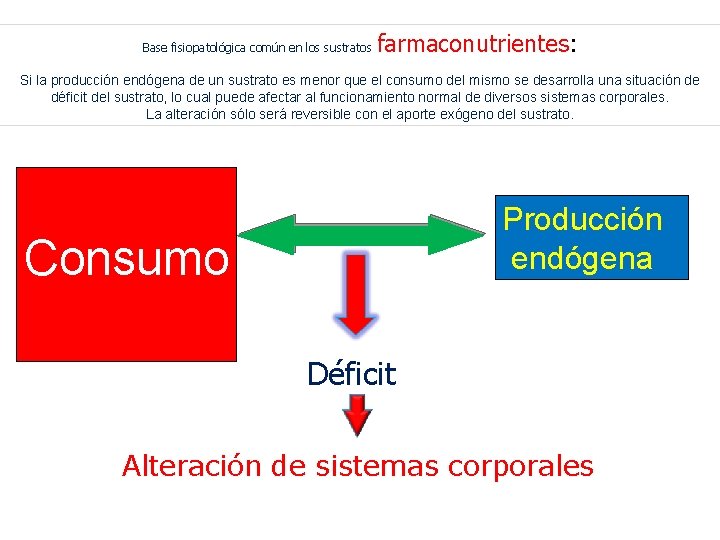 Base fisiopatológica común en los sustratos farmaconutrientes: Si la producción endógena de un sustrato