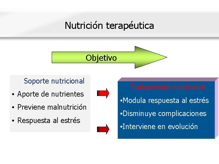 Nutrición terapéutica Objetivo Soporte nutricional • Aporte de nutrientes • Previene malnutrición • Respuesta