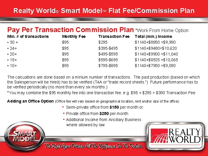 Realty World® Smart Model™ Flat Fee/Commission Plan Pay Per Transaction Commission Plan *Work From