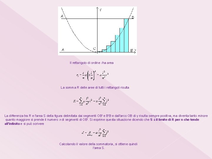 Il rettangolo di ordine i ha area La somma R delle aree di tutti