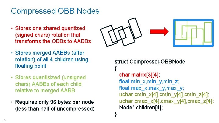 Compressed OBB Nodes • Stores one shared quantized (signed chars) rotation that transforms the