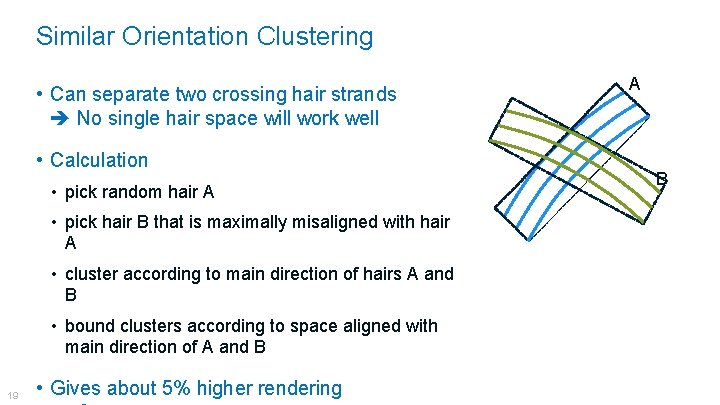Similar Orientation Clustering • Can separate two crossing hair strands No single hair space