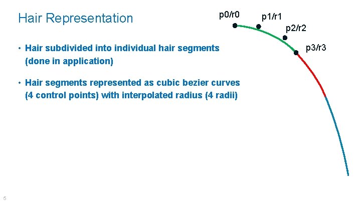 Hair Representation p 0/r 0 • Hair subdivided into individual hair segments (done in