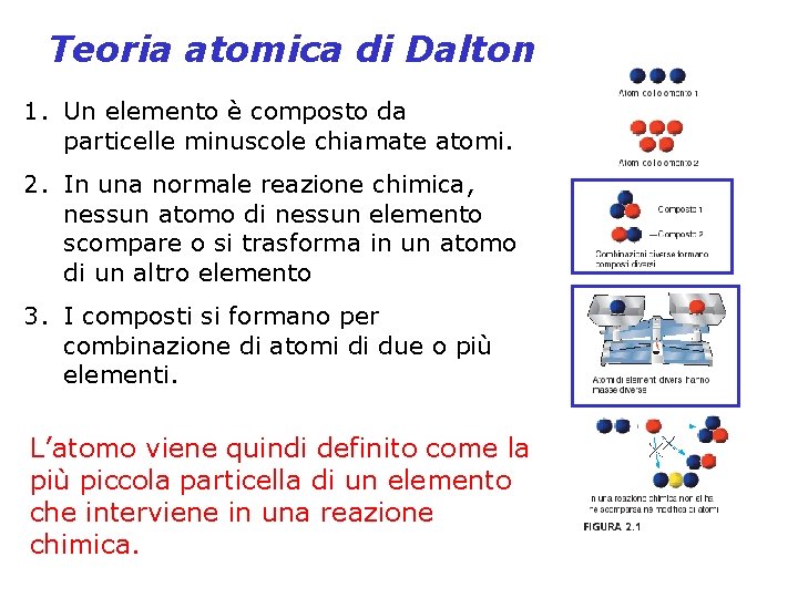 Teoria atomica di Dalton 1. Un elemento è composto da particelle minuscole chiamate atomi.