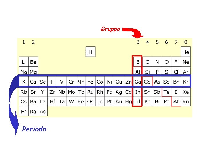 Gruppo Periodo 