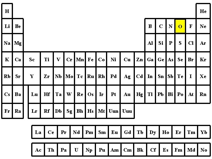H He Li Be B C N O F Ne Na Mg Al Si