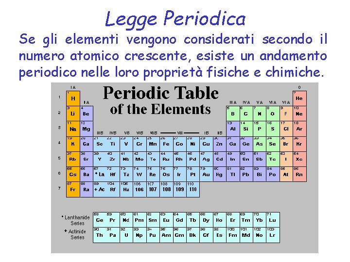 Legge Periodica Se gli elementi vengono considerati secondo il numero atomico crescente, esiste un