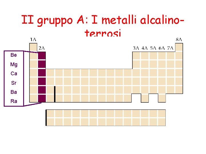 II gruppo A: I metalli alcalinoterrosi Be Mg Ca Sr Ba Ra 