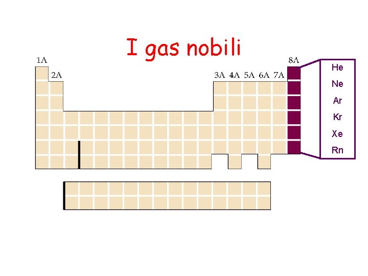 I gas nobili He Ne Ar Kr Xe Rn 