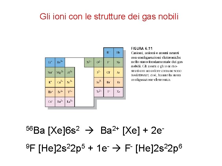 Gli ioni con le strutture dei gas nobili 56 Ba 9 F [Xe]6 s
