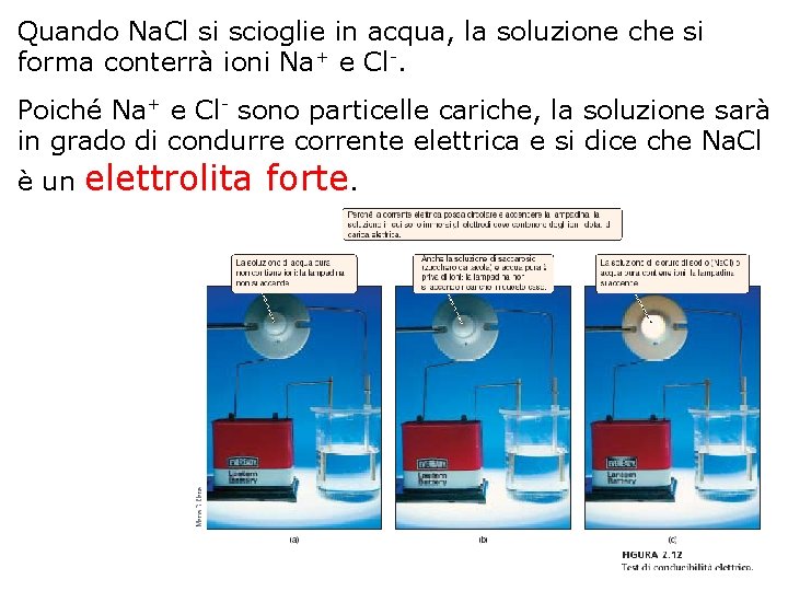 Quando Na. Cl si scioglie in acqua, la soluzione che si forma conterrà ioni