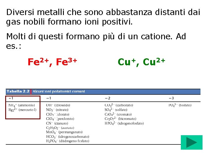 Diversi metalli che sono abbastanza distanti dai gas nobili formano ioni positivi. Molti di