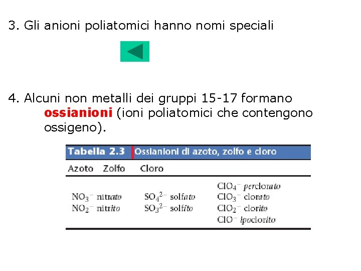 3. Gli anioni poliatomici hanno nomi speciali 4. Alcuni non metalli dei gruppi 15
