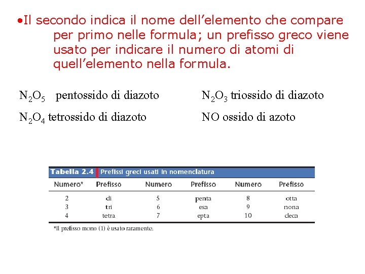  • Il secondo indica il nome dell’elemento che compare per primo nelle formula;