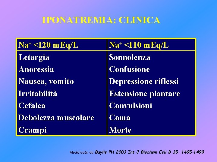 IPONATREMIA: CLINICA Na+ <120 m. Eq/L Letargia Anoressia Nausea, vomito Irritabilità Cefalea Debolezza muscolare