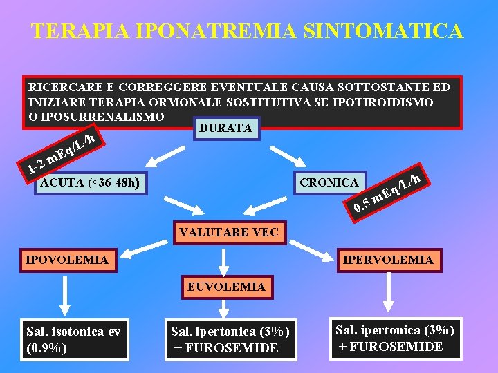 TERAPIA IPONATREMIA SINTOMATICA RICERCARE E CORREGGERE EVENTUALE CAUSA SOTTOSTANTE ED INIZIARE TERAPIA ORMONALE SOSTITUTIVA