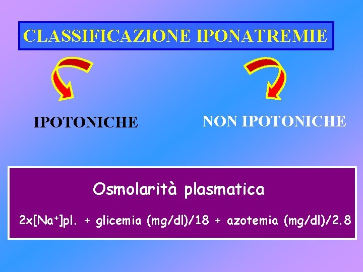 CLASSIFICAZIONE IPONATREMIE IPOTONICHE NON IPOTONICHE Osmolarità plasmatica 2 x[Na+]pl. + glicemia (mg/dl)/18 + azotemia