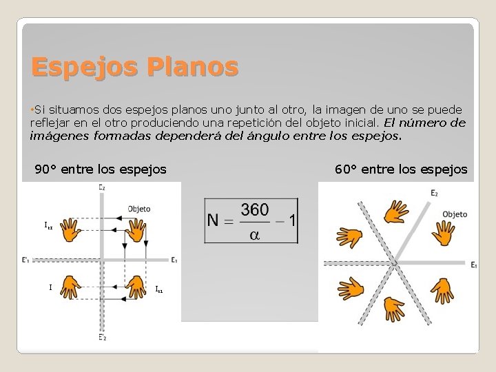 Espejos Planos • Si situamos dos espejos planos uno junto al otro, la imagen Espejos Planos • Si situamos dos espejos planos uno junto al otro, la imagen