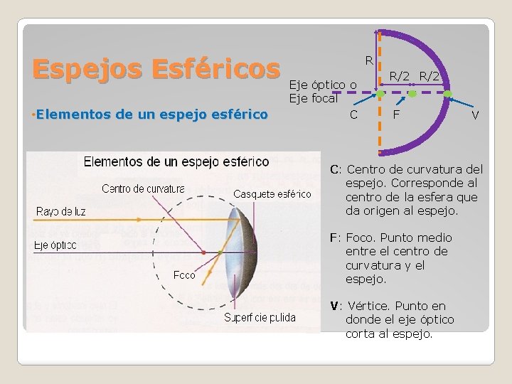 Espejos Esféricos • Elementos de un espejo esférico R Eje óptico o Eje focal Espejos Esféricos • Elementos de un espejo esférico R Eje óptico o Eje focal