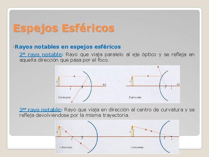 Espejos Esféricos • Rayos notables en espejos esféricos 2º rayo notable: Rayo que viaja Espejos Esféricos • Rayos notables en espejos esféricos 2º rayo notable: Rayo que viaja