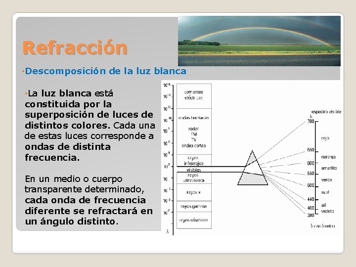 Refracción • Descomposición de la luz blanca • La luz blanca está constituida por Refracción • Descomposición de la luz blanca • La luz blanca está constituida por
