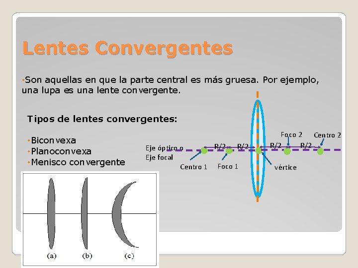 Lentes Convergentes • Son aquellas en que la parte central es más gruesa. Por Lentes Convergentes • Son aquellas en que la parte central es más gruesa. Por
