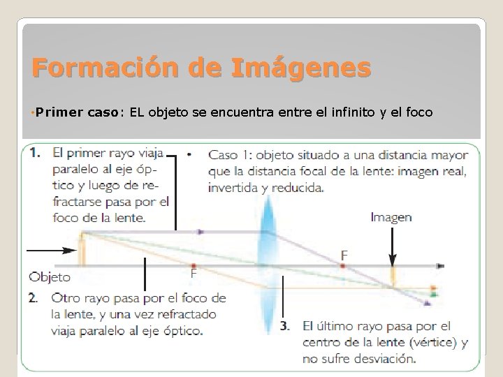 Formación de Imágenes • Primer caso: EL objeto se encuentra entre el infinito y Formación de Imágenes • Primer caso: EL objeto se encuentra entre el infinito y