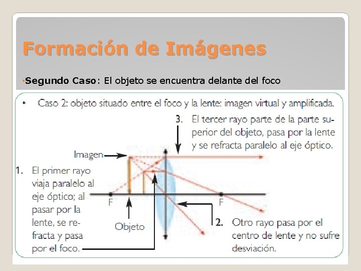 Formación de Imágenes • Segundo Caso: El objeto se encuentra delante del foco Formación de Imágenes • Segundo Caso: El objeto se encuentra delante del foco
