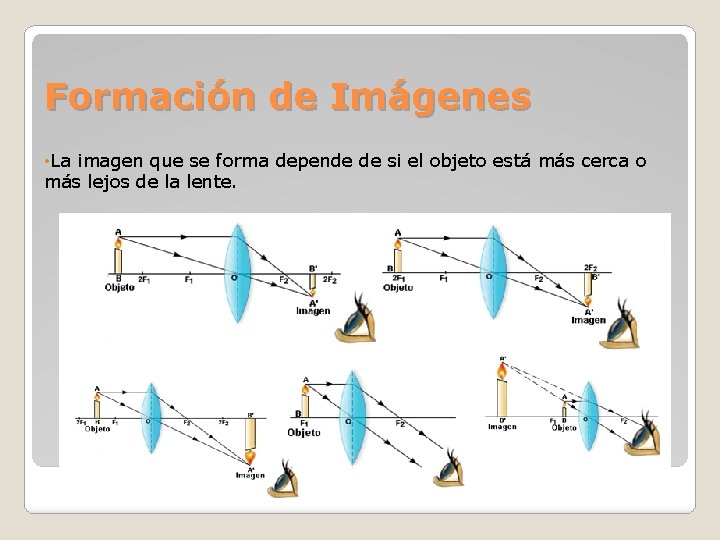 Formación de Imágenes • La imagen que se forma depende de si el objeto Formación de Imágenes • La imagen que se forma depende de si el objeto