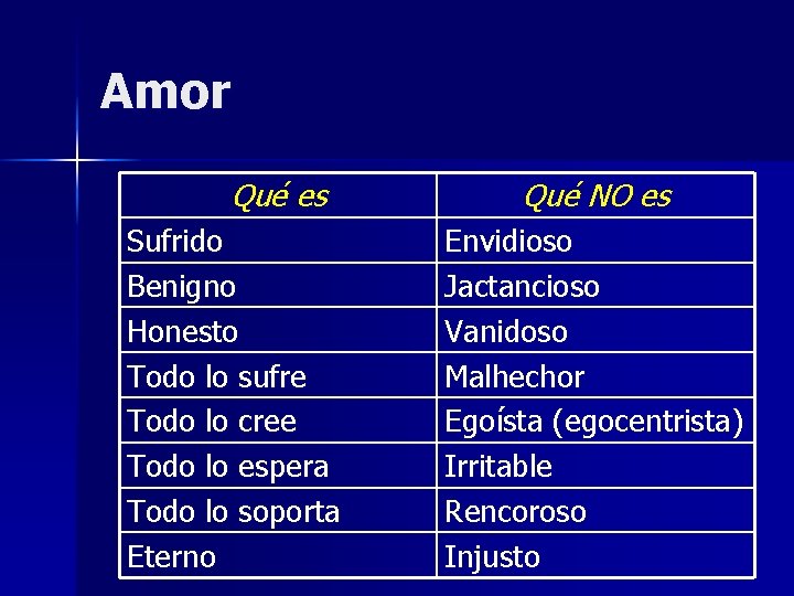 Amor Qué es Sufrido Benigno Honesto Todo lo sufre Todo lo cree Todo lo